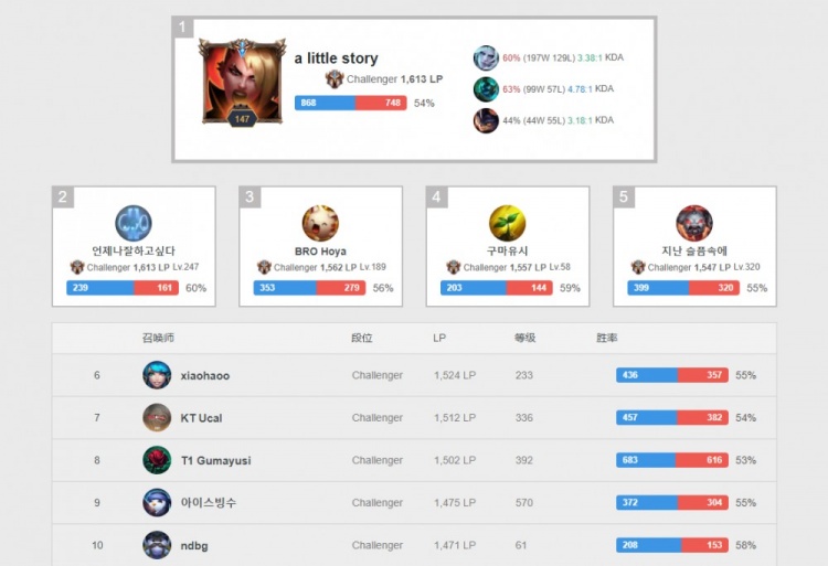 根据泄露出 根据泄露出